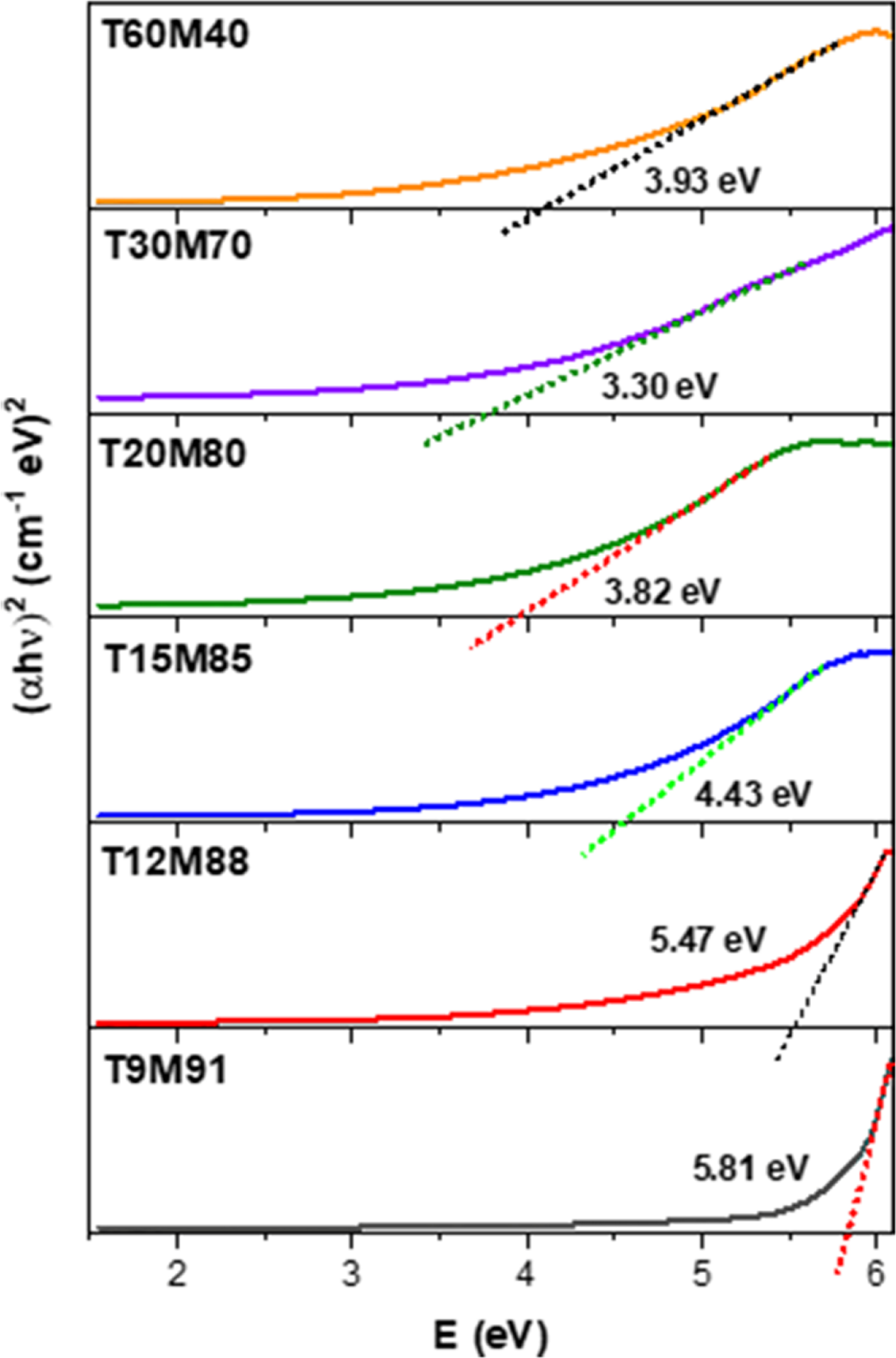 Tio2 On Mgo Rheed Tuning the structural and optical properties of TiO2/MgO mixed oxides ...