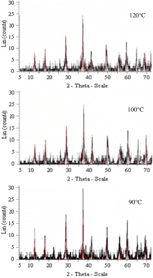 Figure 1 Refer to the following caption and surrounding text.