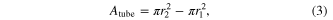 Equation (3)
