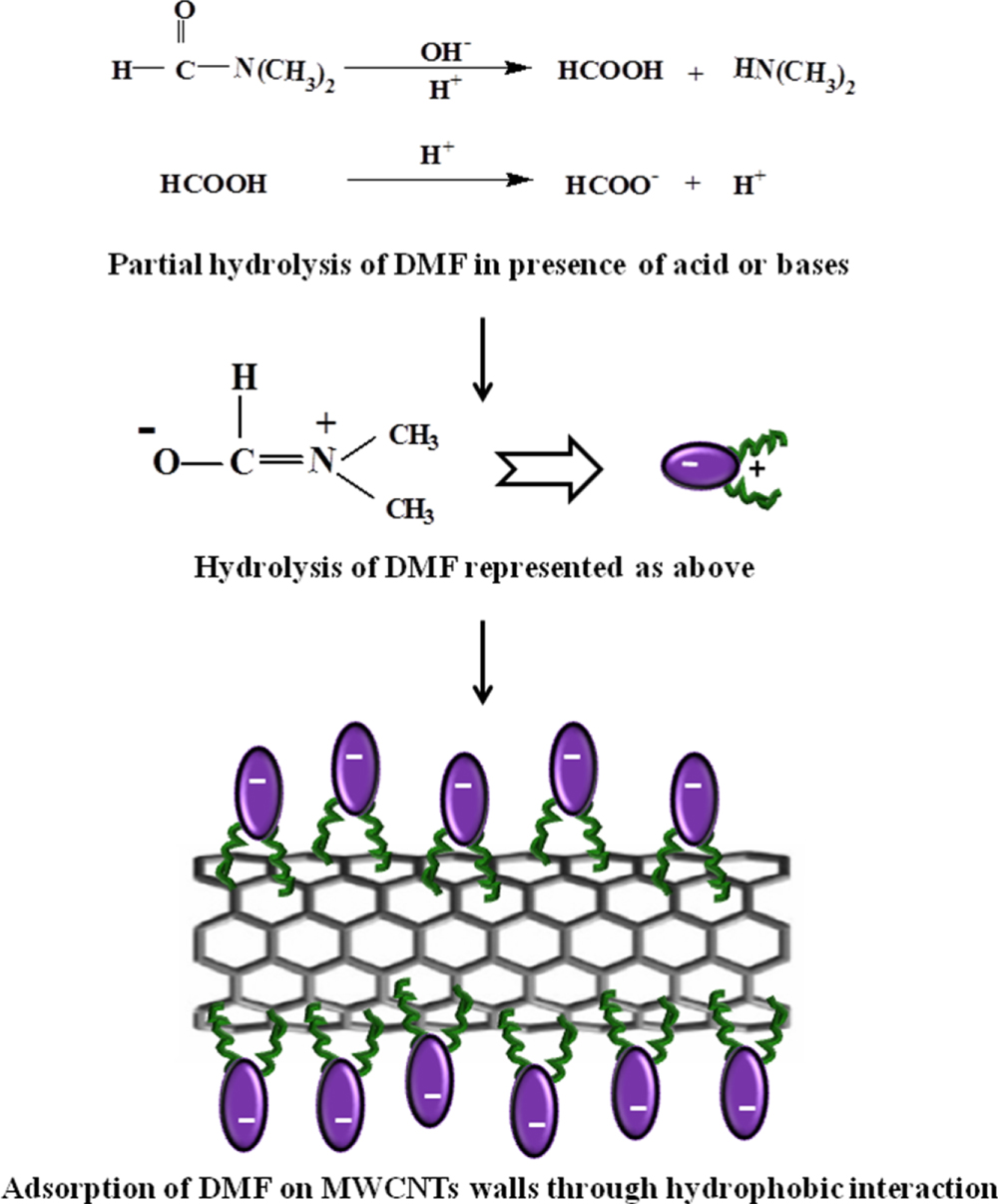 A systematic study on the effect of acidic, basic and neutral additives ...