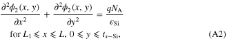 Equation (A2)