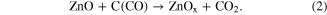Equation (2)