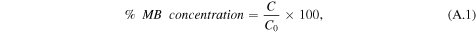 Equation (A.1)