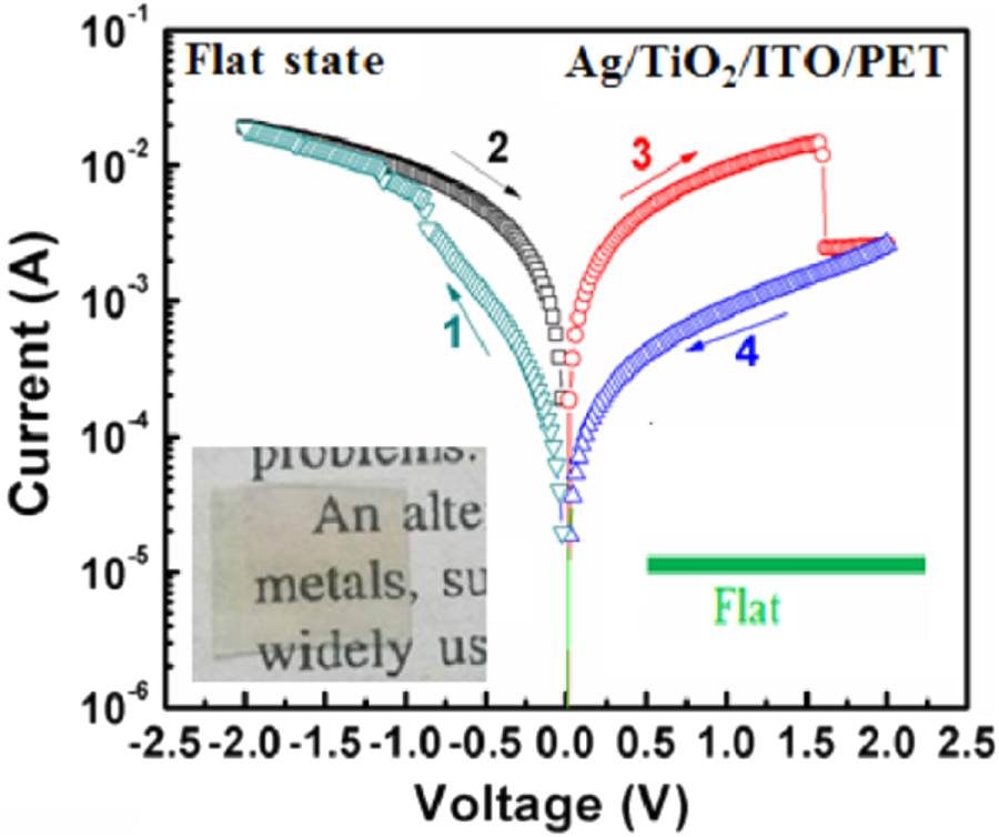 Tio2 Phase Change Memory TiO2 thin film based transparent flexible resistive switching random ...