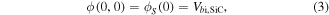 Equation (3)
