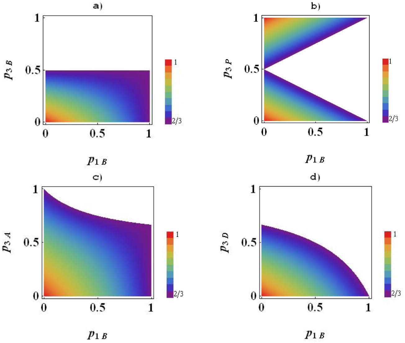 Optimal joint remote state preparation in the presence of various types ...