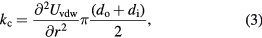 Equation (3)