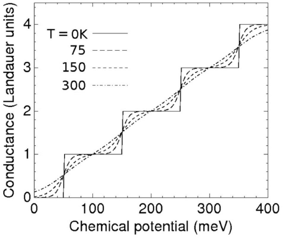 Conductance anomalies in quantum point contacts and 1D wires - IOPscience
