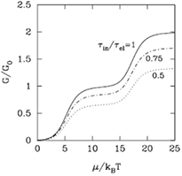 Conductance anomalies in quantum point contacts and 1D wires - IOPscience