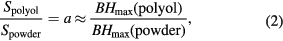 Equation (2)