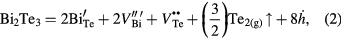 Equation (2)