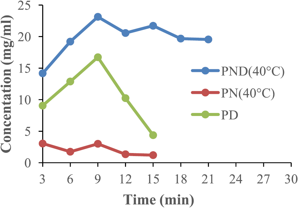 Application of gold nanoparticles for improved drug efficiency - IOPscience