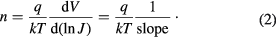 Equation (2)