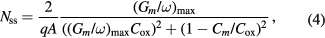 Equation (4)