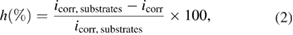 Equation (2)
