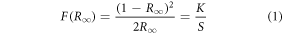 Equation (1)