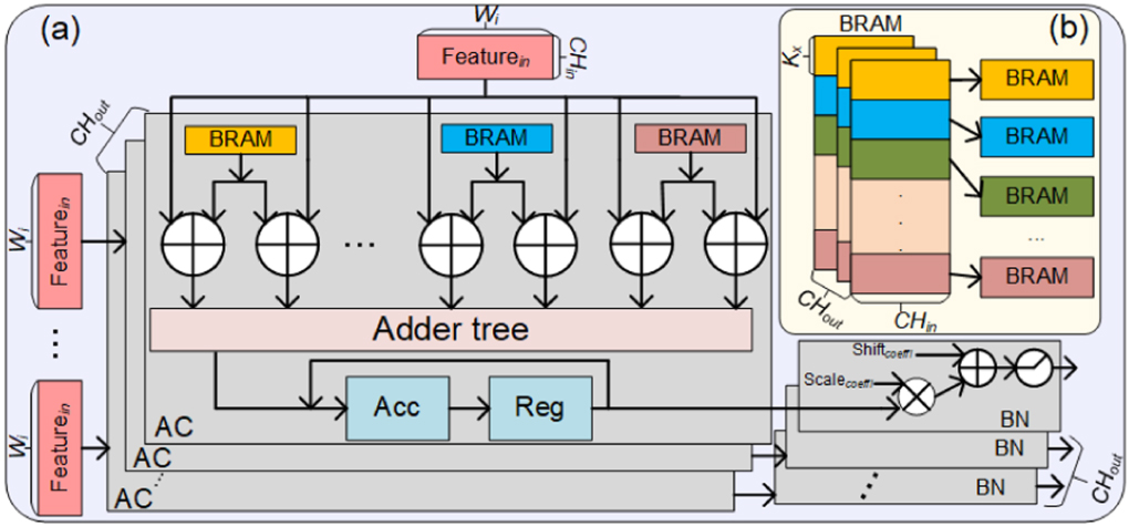 Compact and robust deep learning architecture for fluorescence lifetime ...