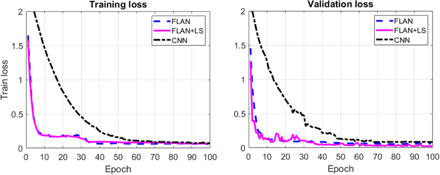 Compact and robust deep learning architecture for fluorescence lifetime ...