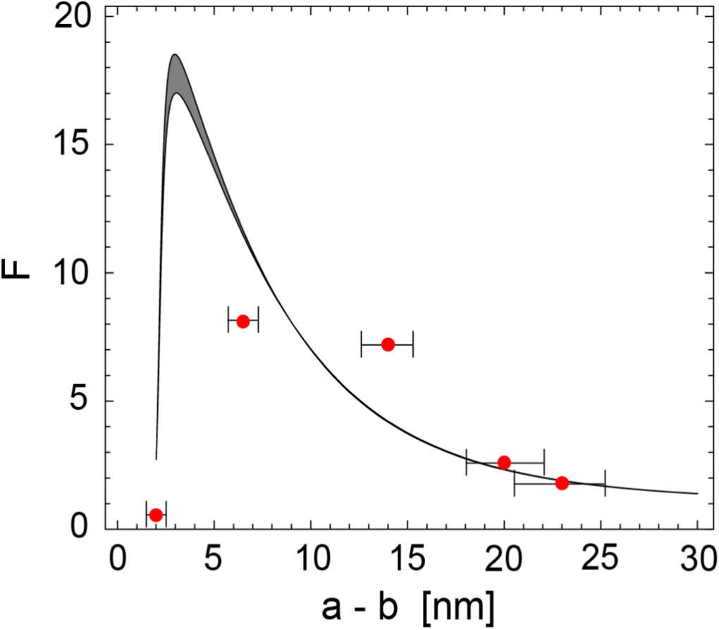 Surface plasmon enhanced fluorescence: self-consistent classical ...