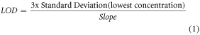 Equation (1)