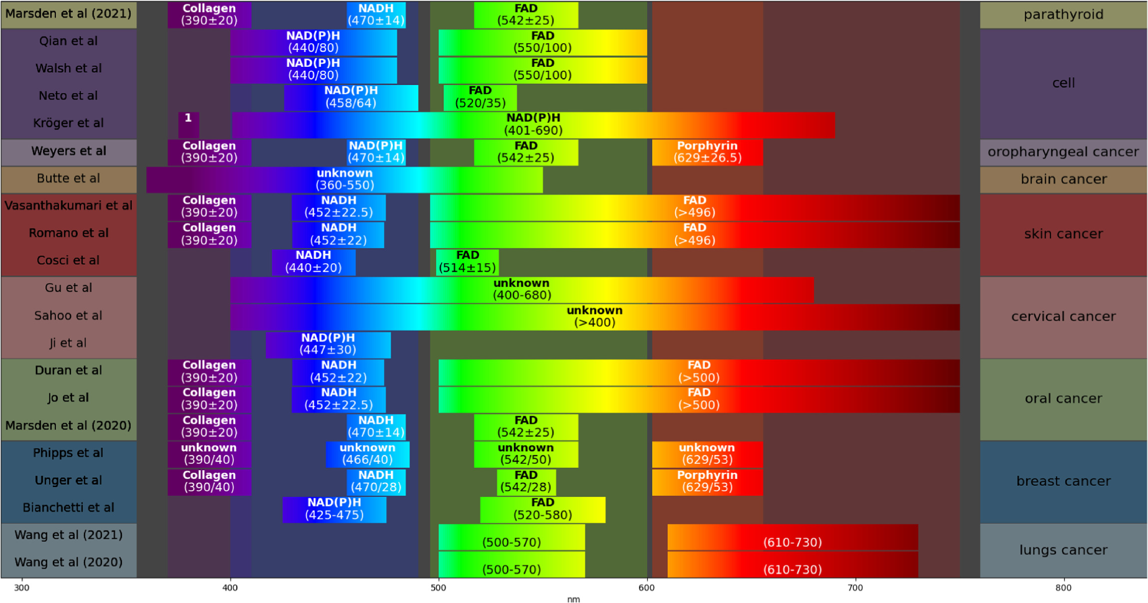 Figure 8. Refer to the following caption and surrounding text.