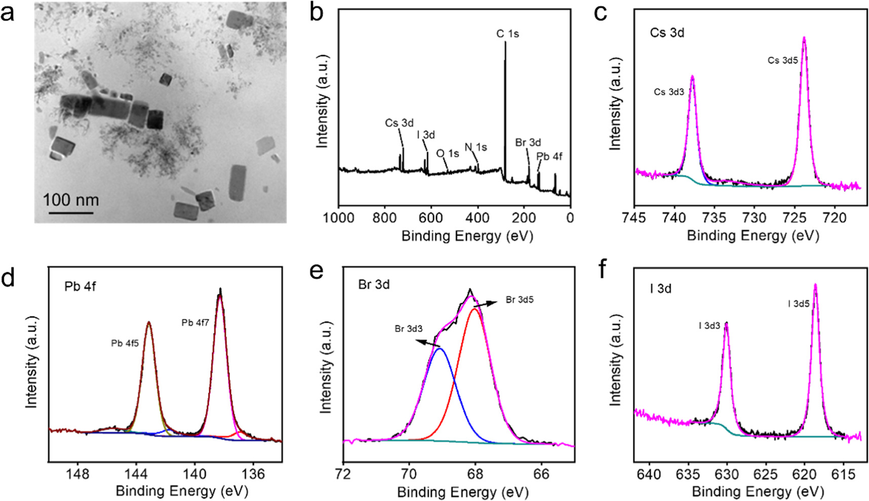 Selective detection of ascorbic acid by tuning the composition and ...
