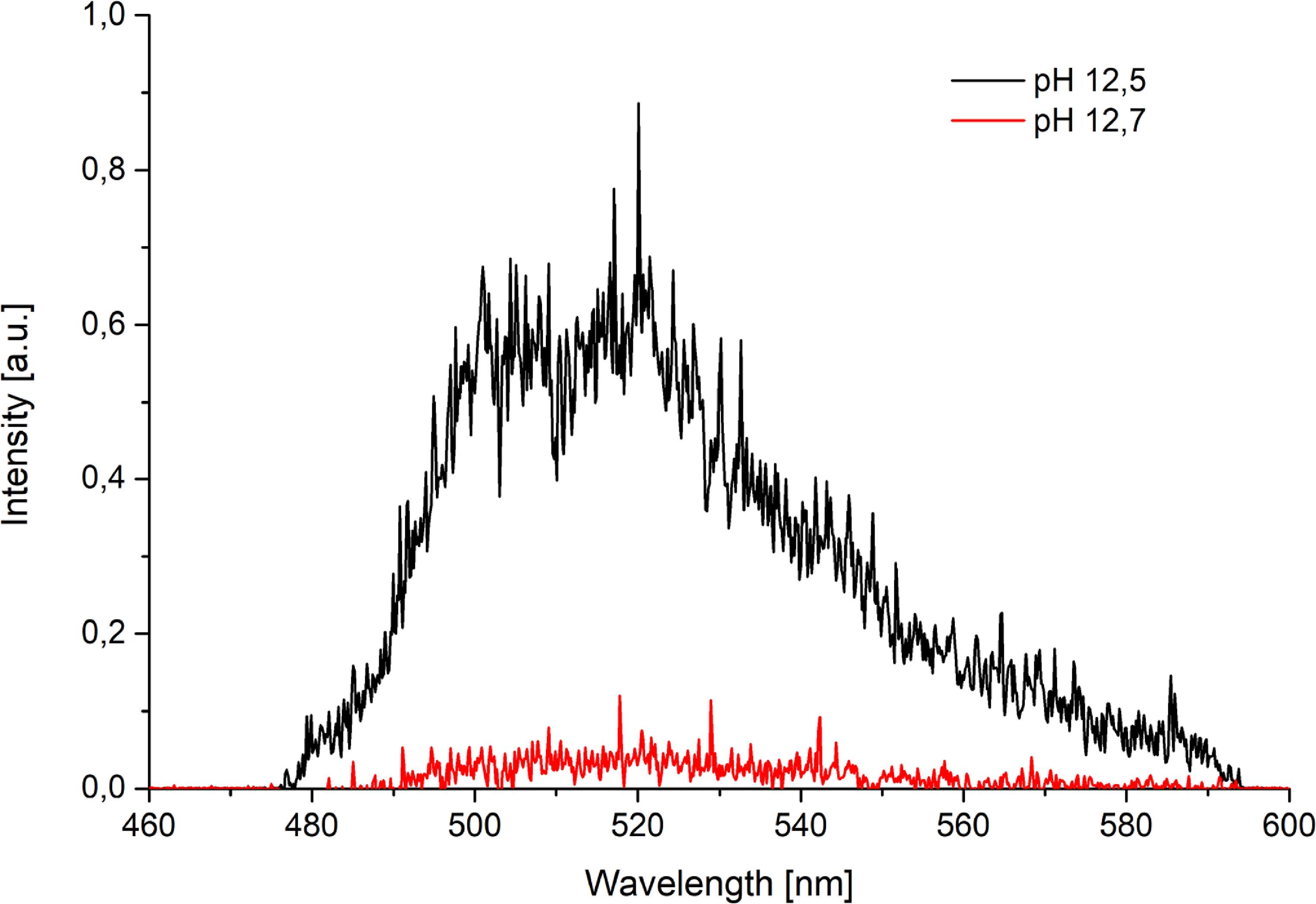 Figure 10. Refer to the following caption and surrounding text.
