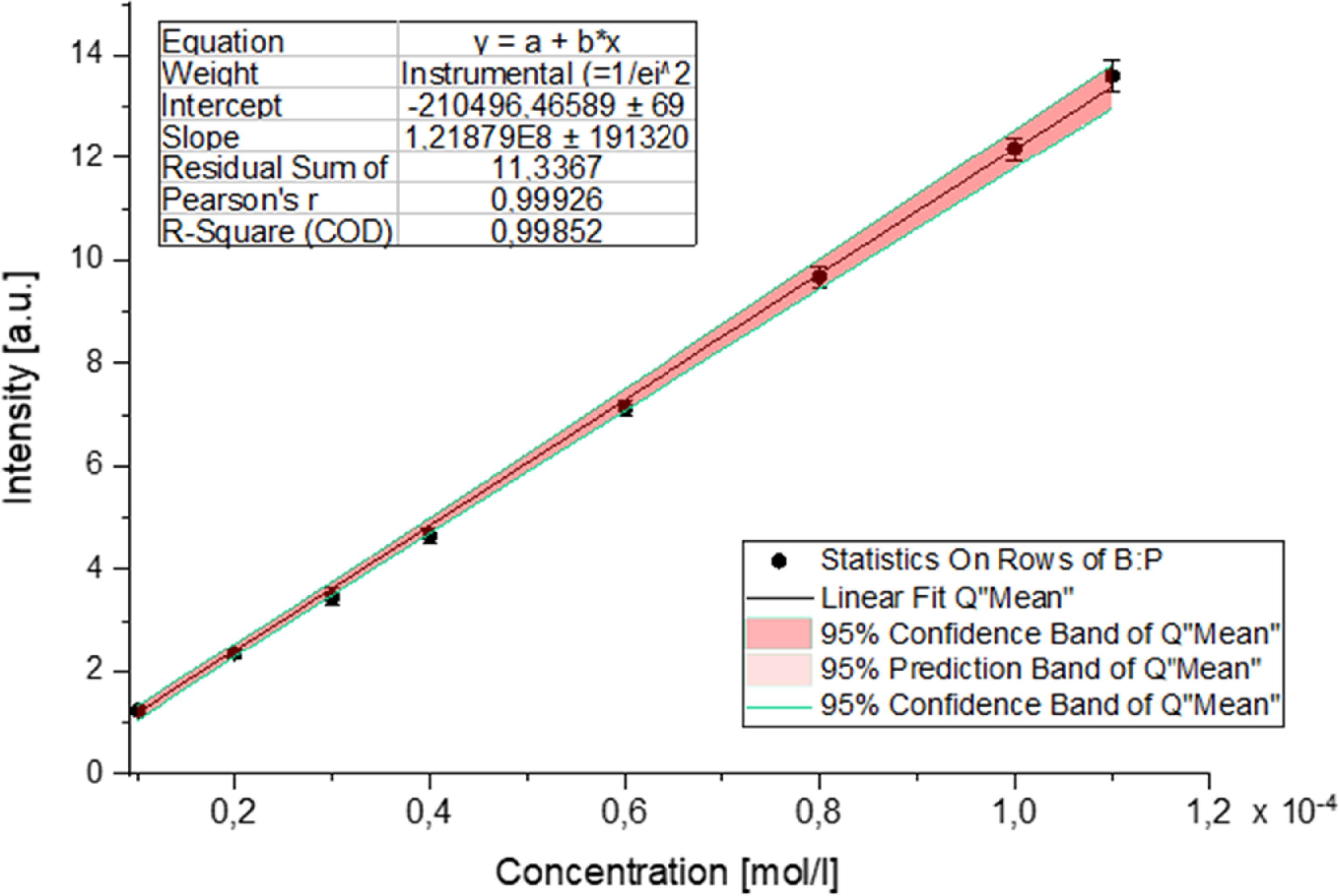 Figure 11. Refer to the following caption and surrounding text.