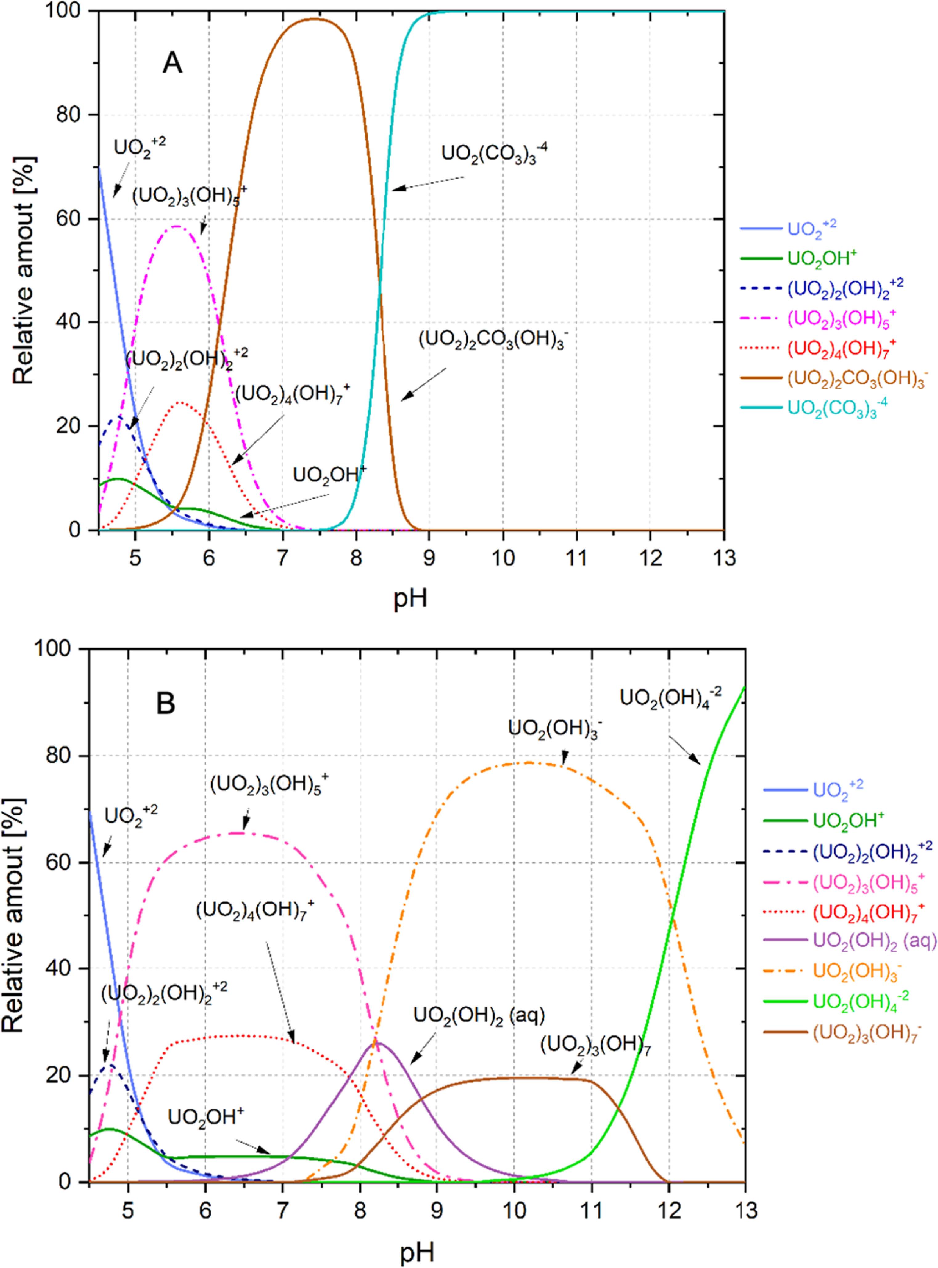 Figure 3. Refer to the following caption and surrounding text.