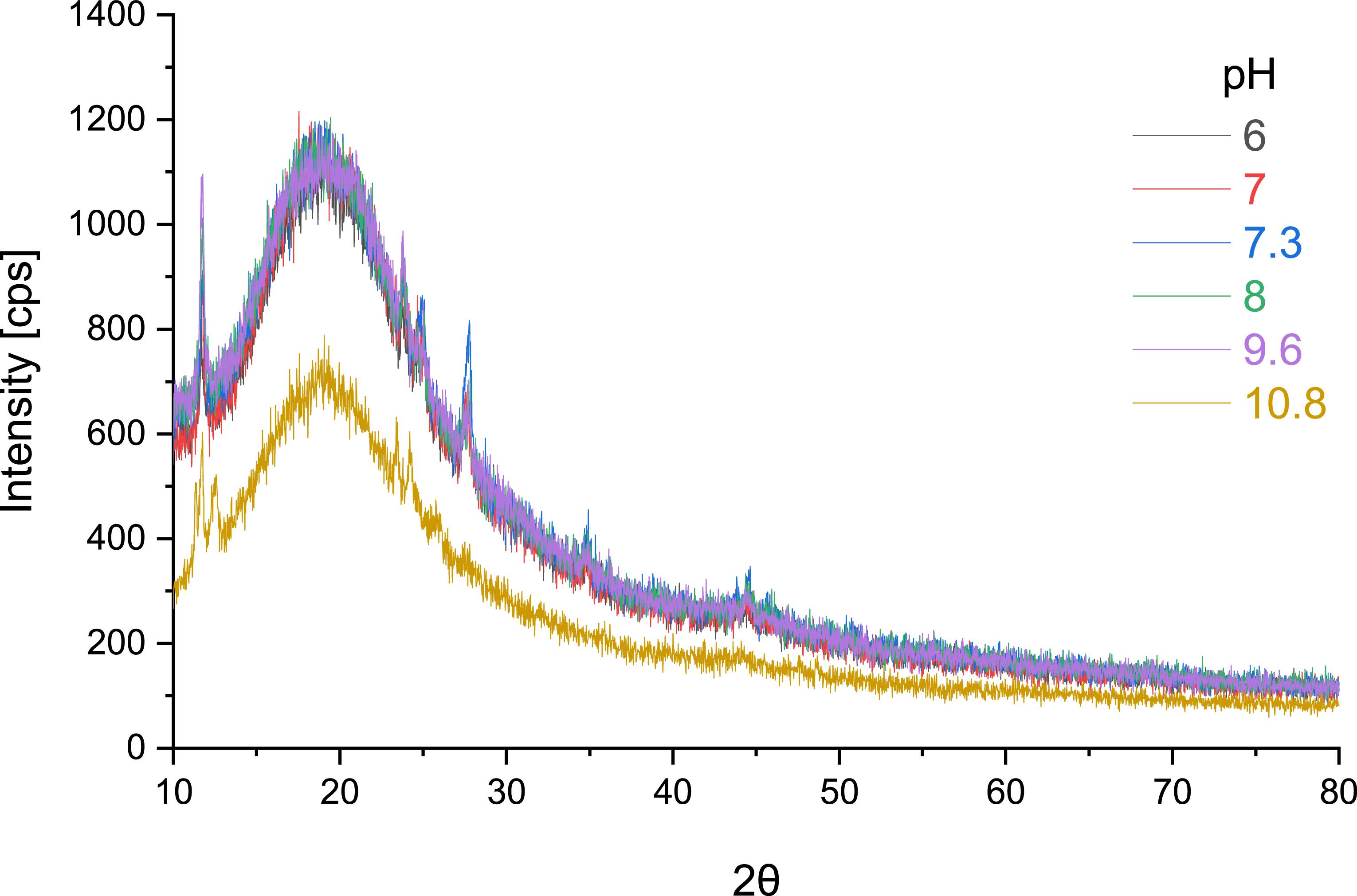Figure 4. Refer to the following caption and surrounding text.