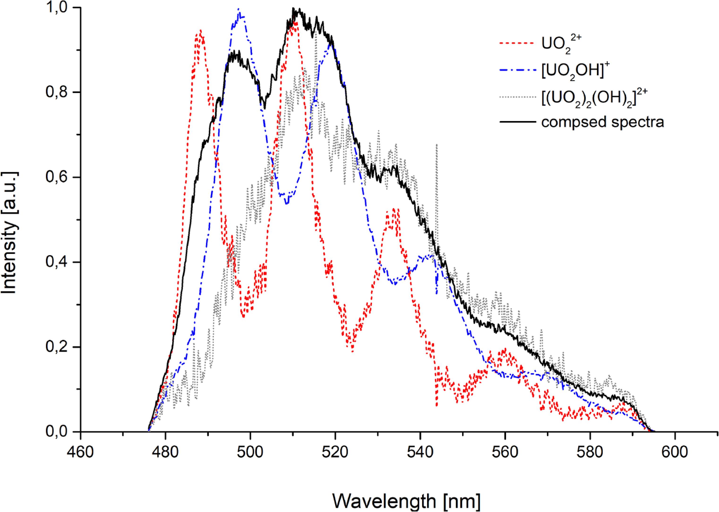 Figure 6. Refer to the following caption and surrounding text.