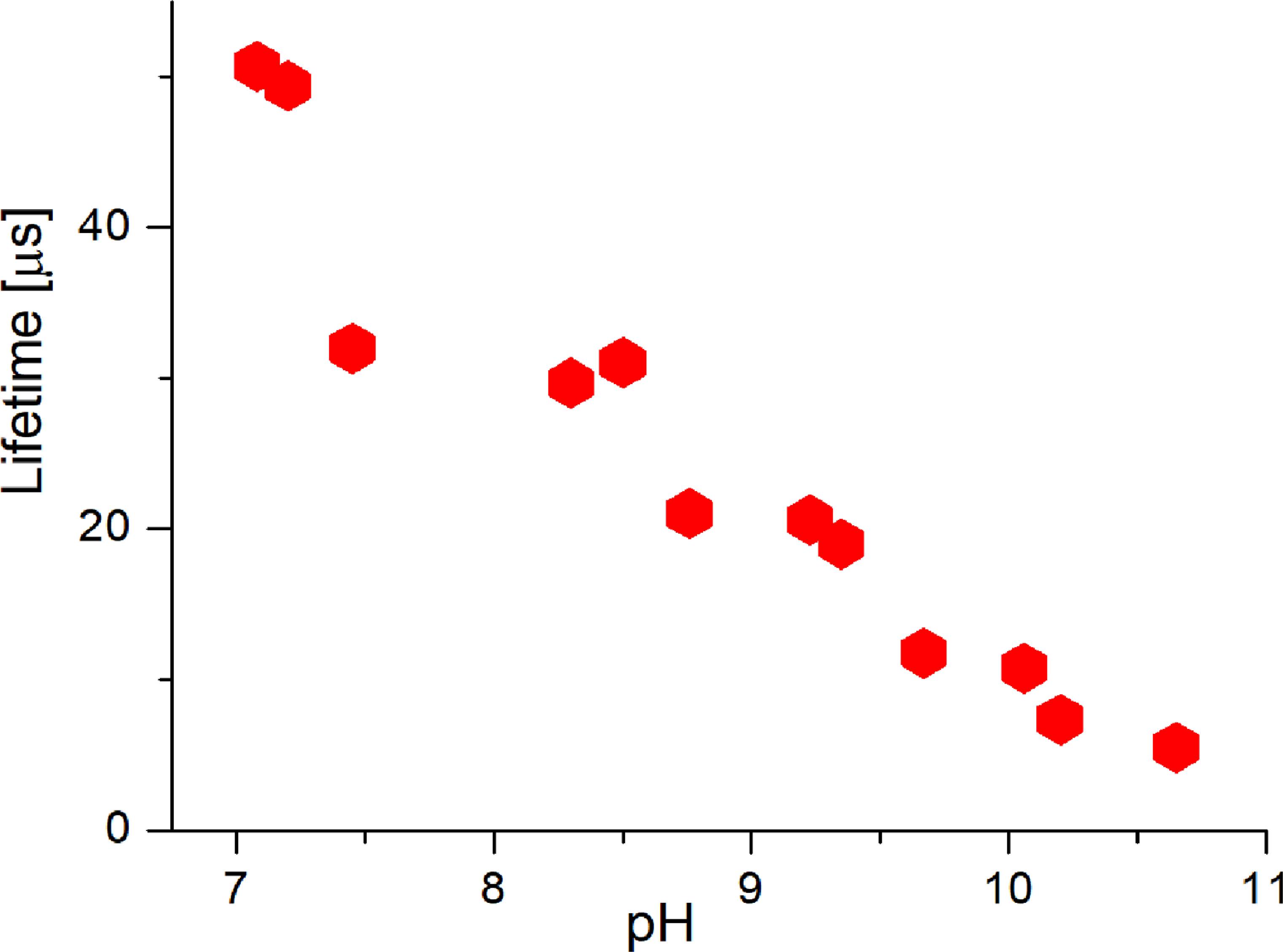 Figure 7. Refer to the following caption and surrounding text.