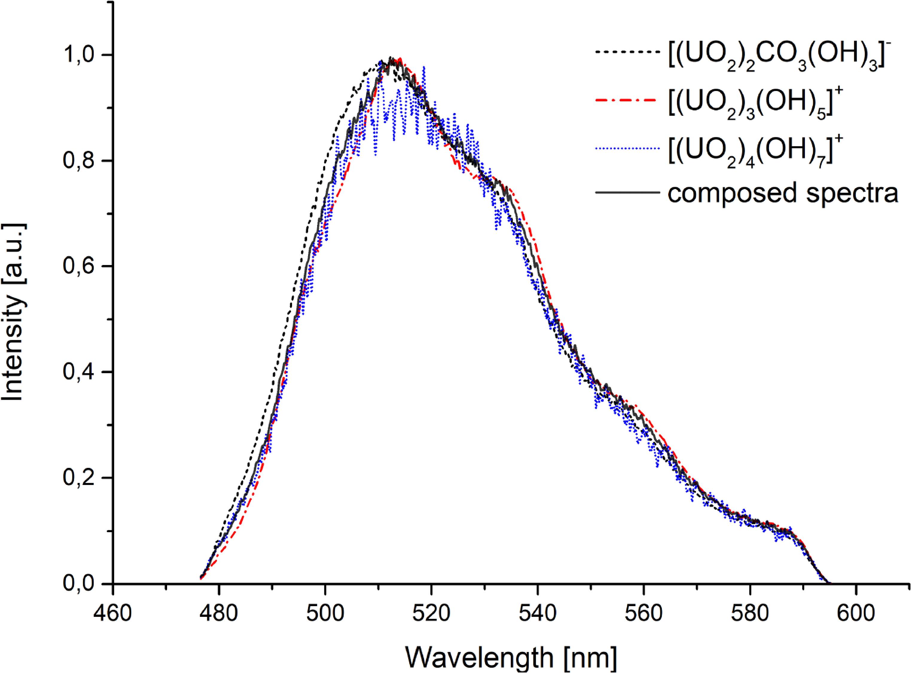 Figure 8. Refer to the following caption and surrounding text.