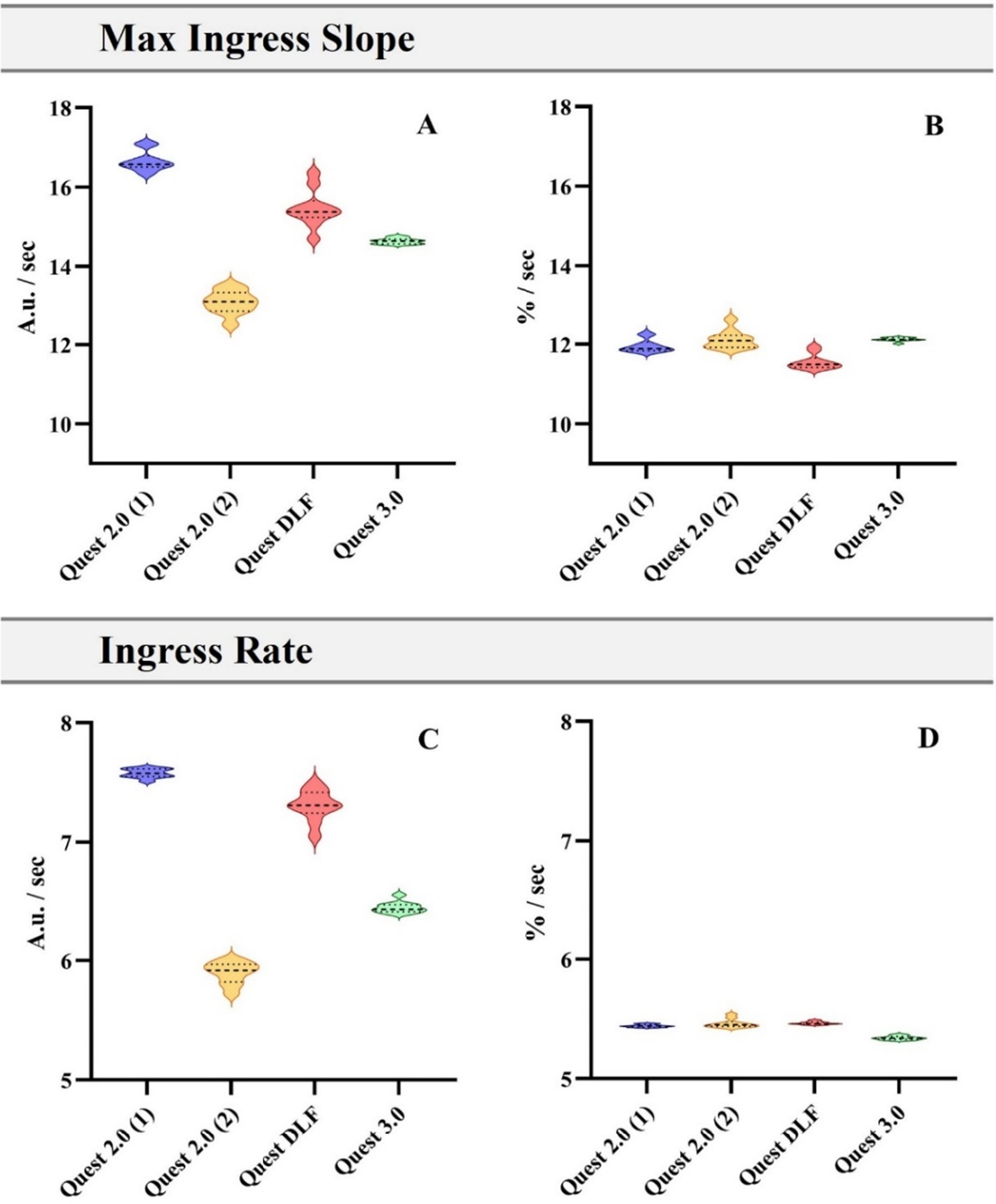 Normalized I Chart Normalization is essential for accurate intraoperative perfusion ...