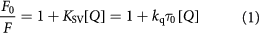 Equation (1)