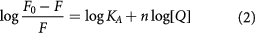 Equation (2)
