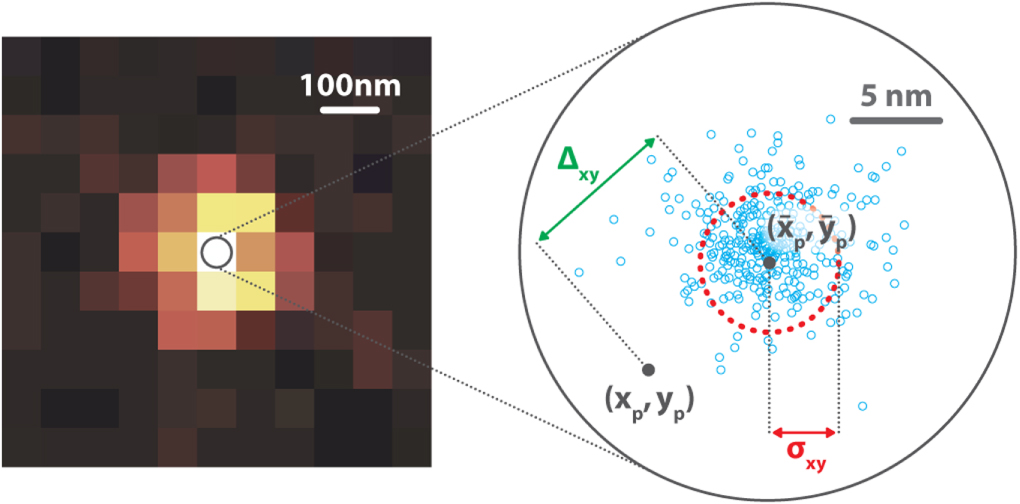An introduction to optical super-resolution microscopy for the ...
