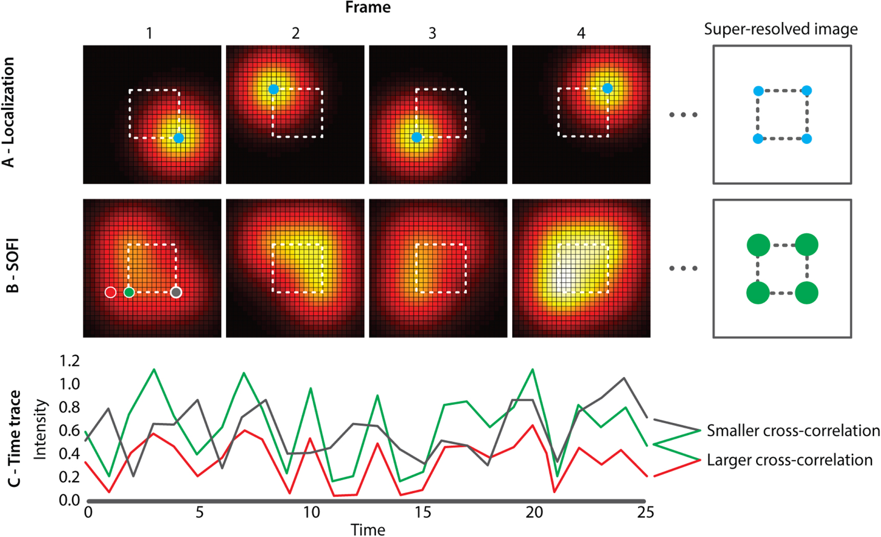 An introduction to optical super-resolution microscopy for the ...