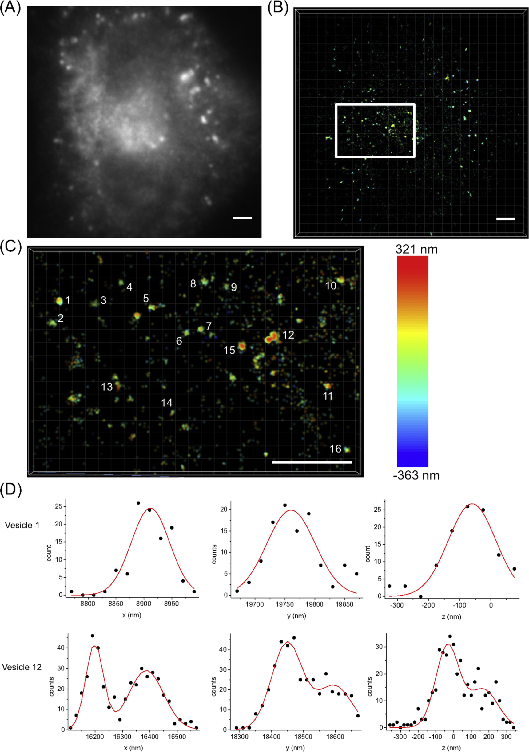 Spatial filter and its application in three-dimensional single molecule ...