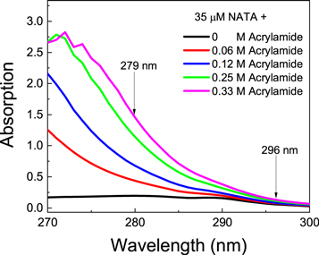 On the origin and correction for inner filter effects in fluorescence ...