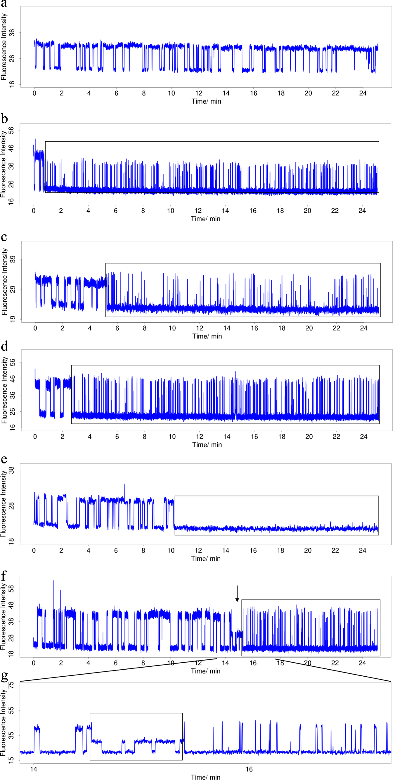 Single-molecule chemistry. Part I: monitoring oxidation of G in ...