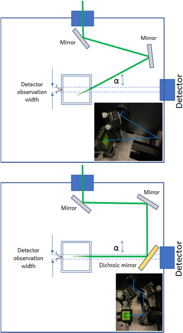 On the origin and correction for inner filter effects in fluorescence ...