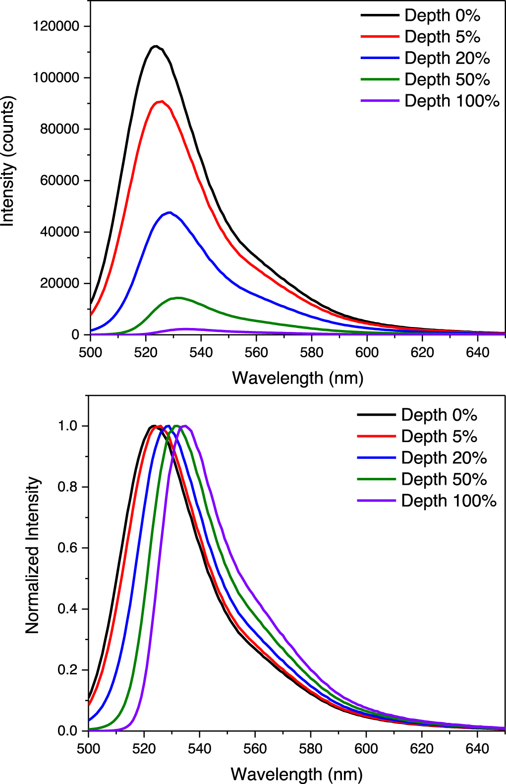 On the origin and correction for inner filter effects in fluorescence ...