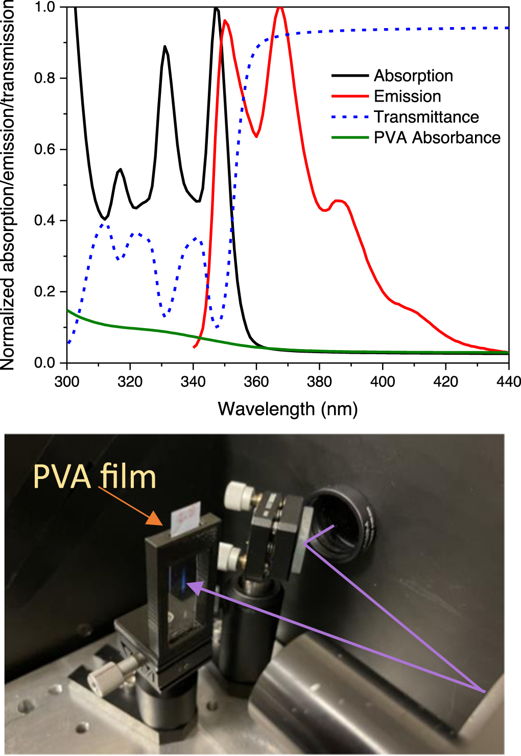 On the origin and correction for inner filter effects in fluorescence ...