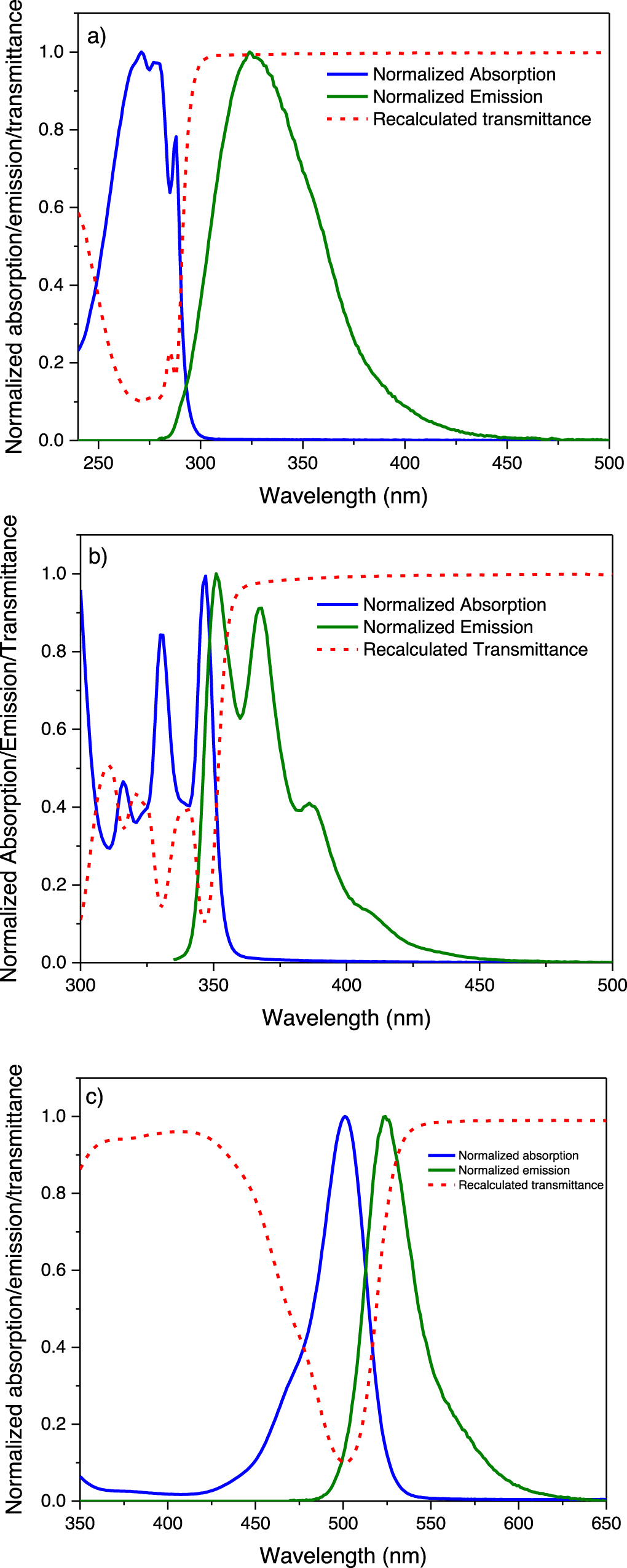 On the origin and correction for inner filter effects in fluorescence ...