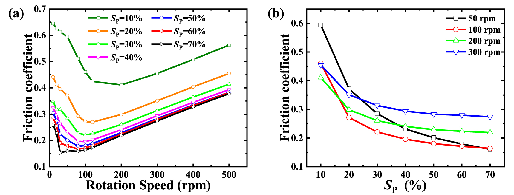 Effect of surface texturing on rotary vane actuator under different ...