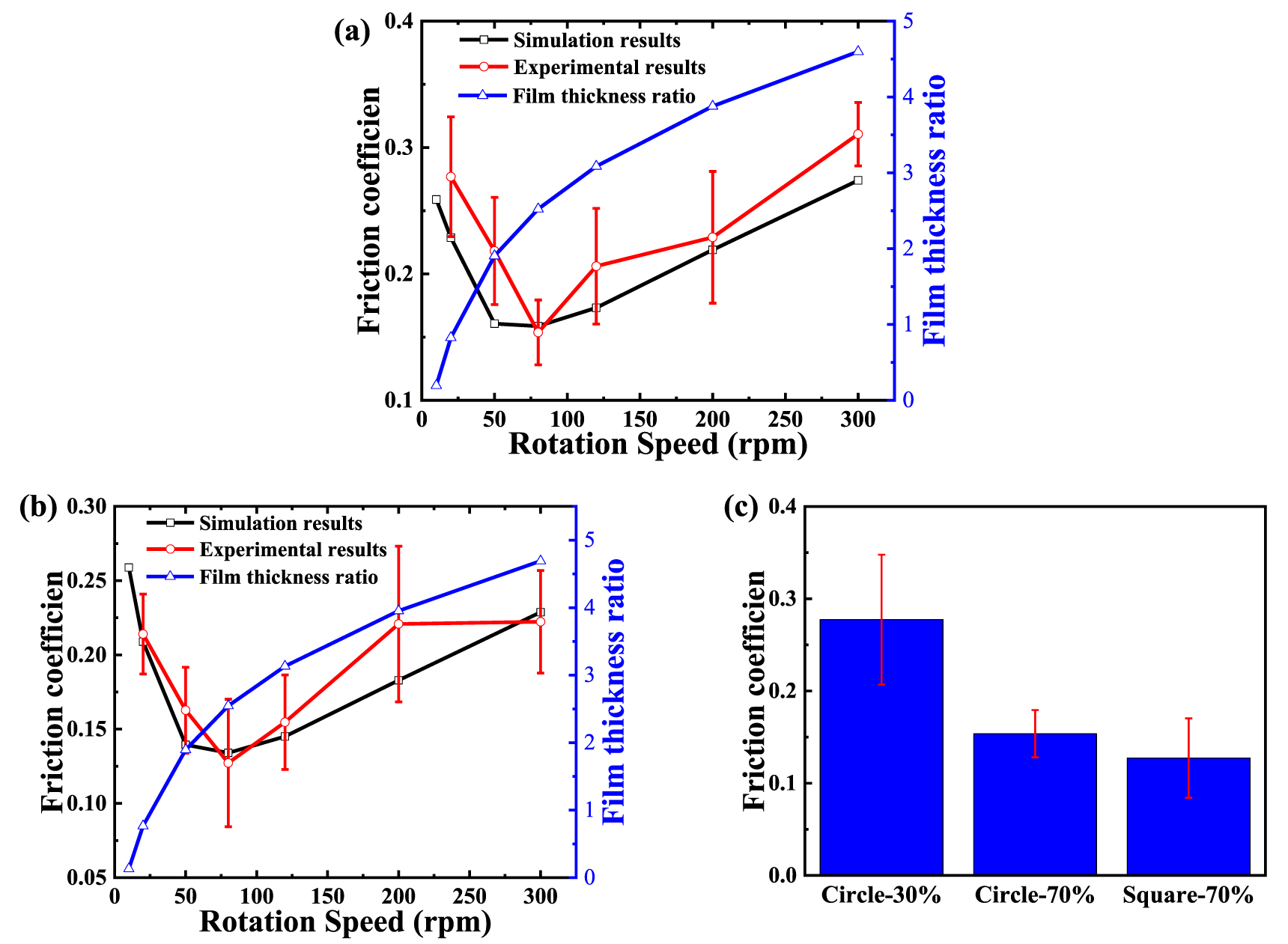 Effect of surface texturing on rotary vane actuator under different ...