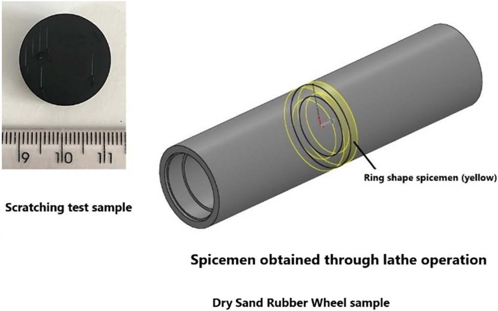 Idle Roll Example Abrasive wear resistance of idler roll polymeric materials - IOPscience
