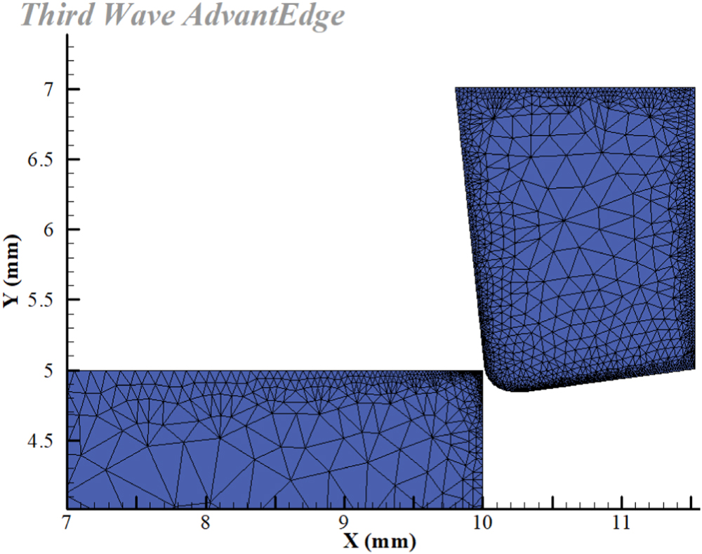Simulation analysis of flank wear and tool life prediction for cutting ...