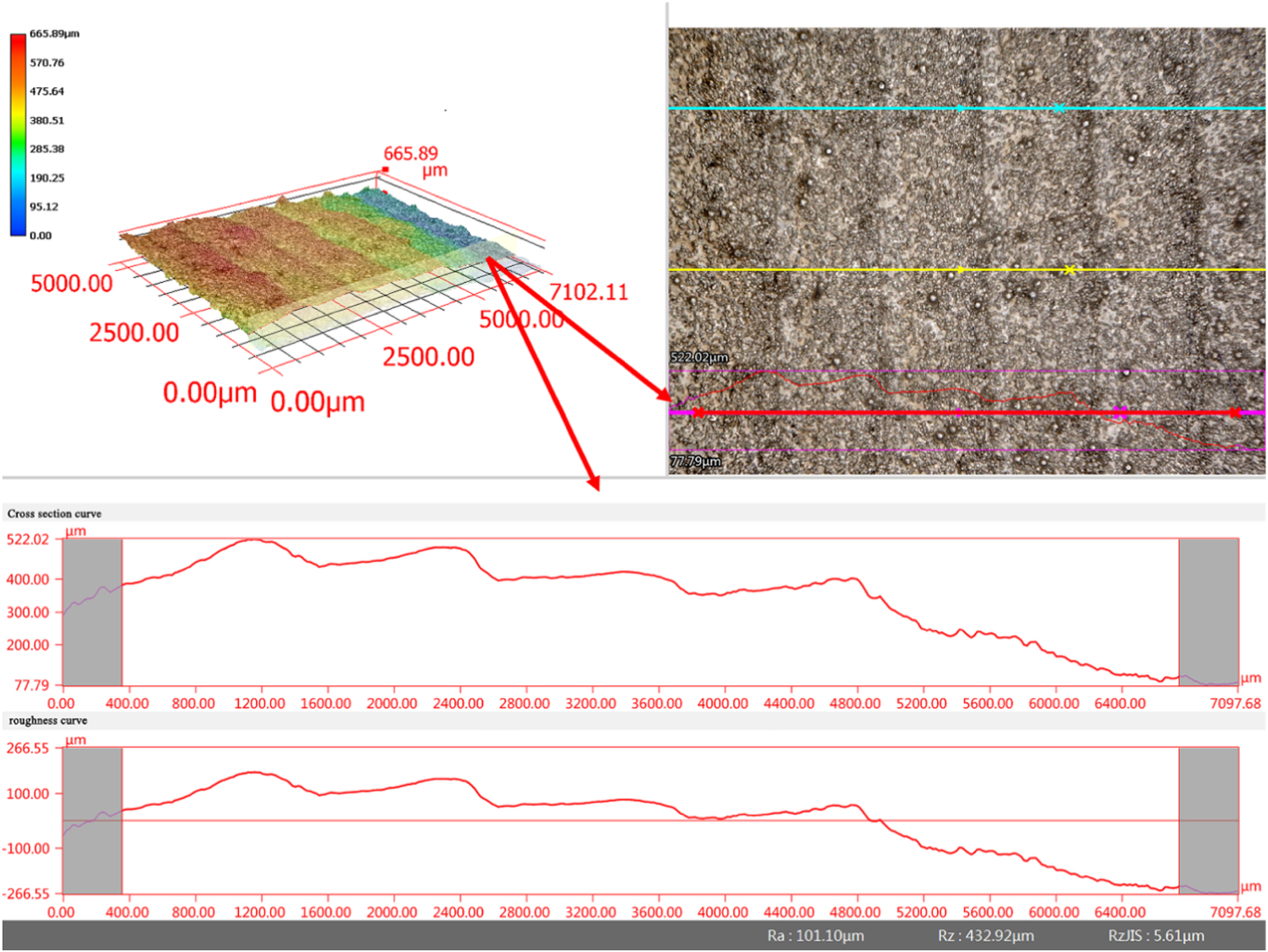 Surface quality optimization of laser cladding based on surface ...